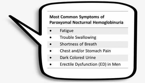 Most Common Symptoms of PNH